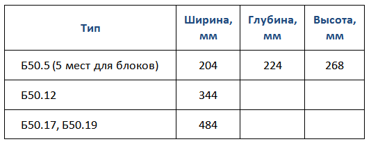 -3