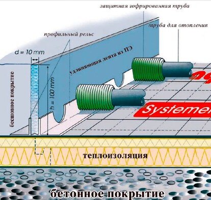 Монтаж водяного теплого пола в стяжку