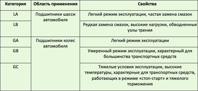 Инвестируем в автопарк грамотно: как выбрать пластичную смазку для грузового транспорта
Любая техника нуждается в специализированном обслуживании.-2