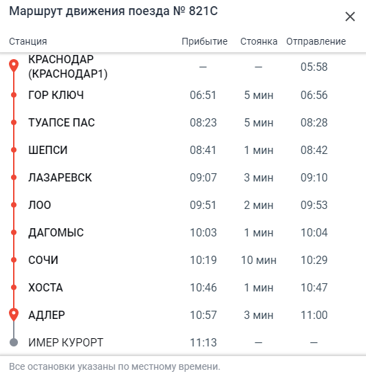 Время в пути до моря от Краснодара 