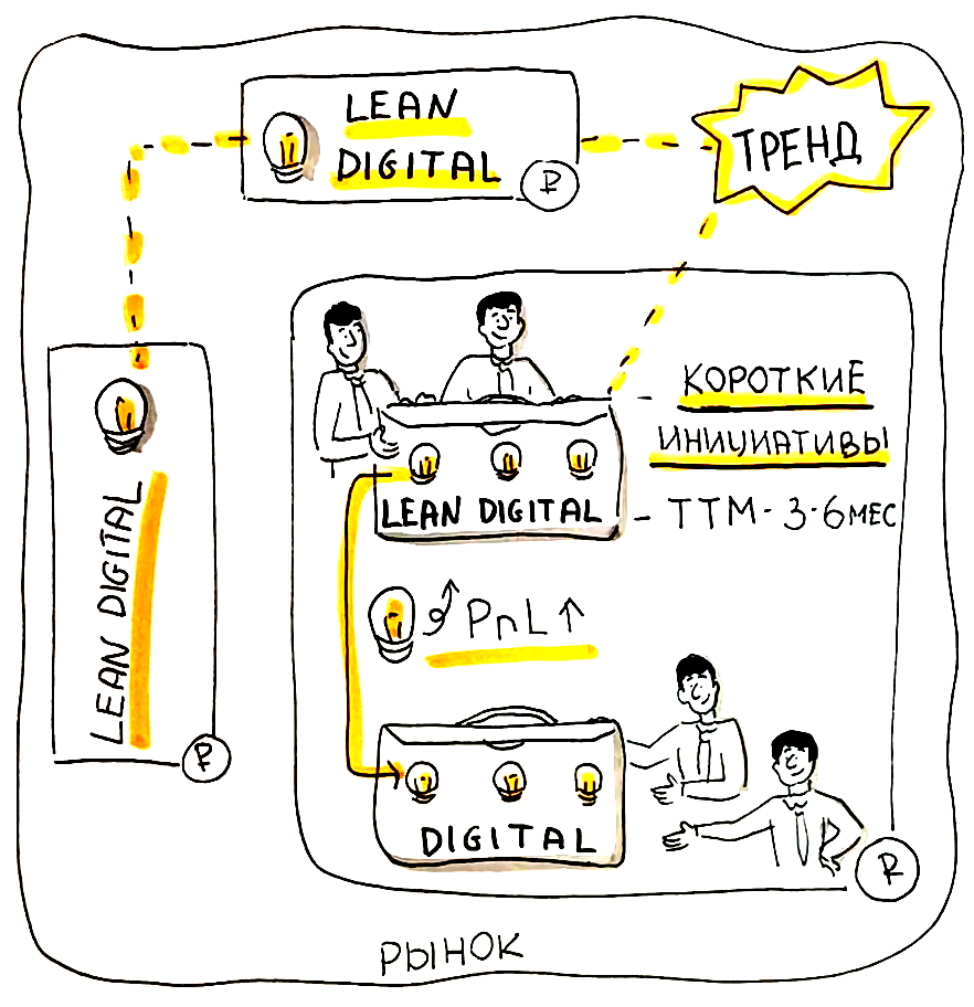 Перекладывание инициативы из одного портфеля в другой