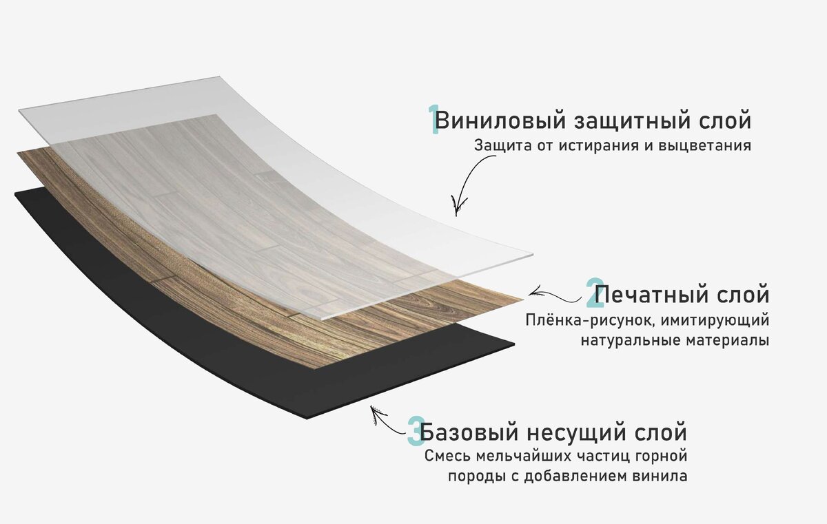 Теплый кварцвинил