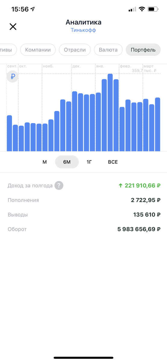 Скрин сделан с моего личного кабинета в Тинькофф Инвестиции ( на экране брокерский счёт) 