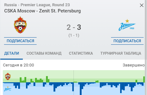 Спасибо сайту SofaScore