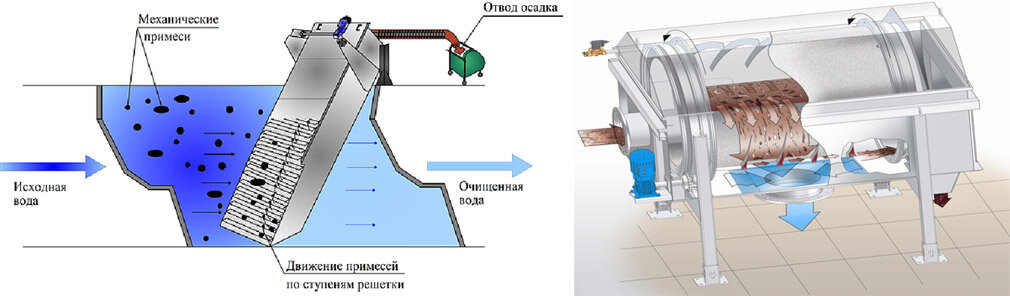 Механический способ