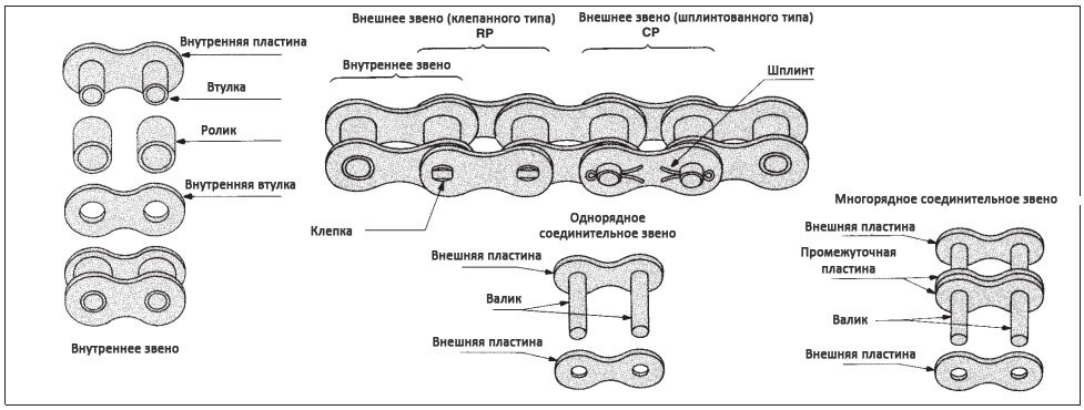 Схема цепи мотоцикла