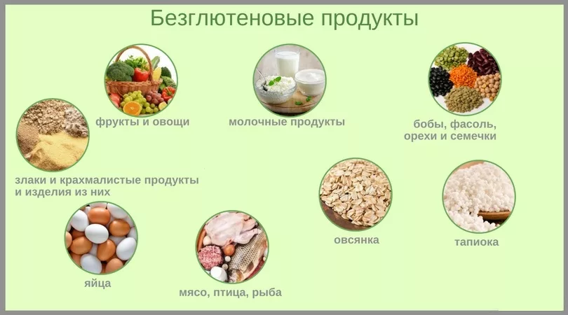 Продукты при гипотиреозе. Безглютеновые диета. Протокол диеты при аутоиммунных заболеваниях. Диета приаутоиммунном тиреодите. Диета при аутоиммунном тиреоидите щитовидной железы.