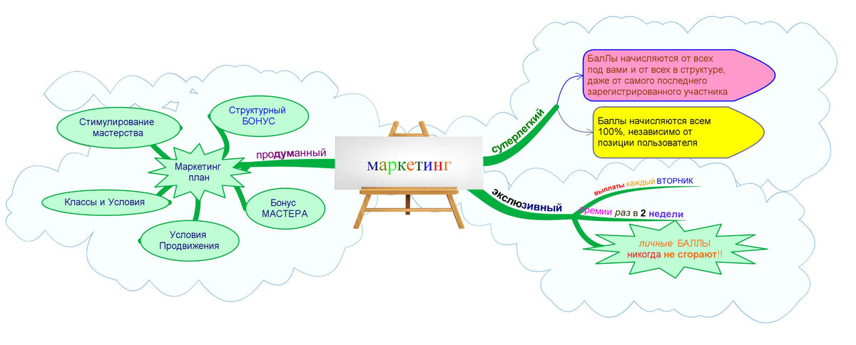 Атоми маркетинг план