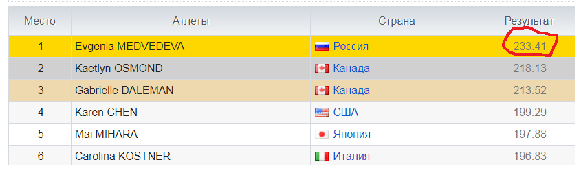 ЧМ-2017, Хельсинки