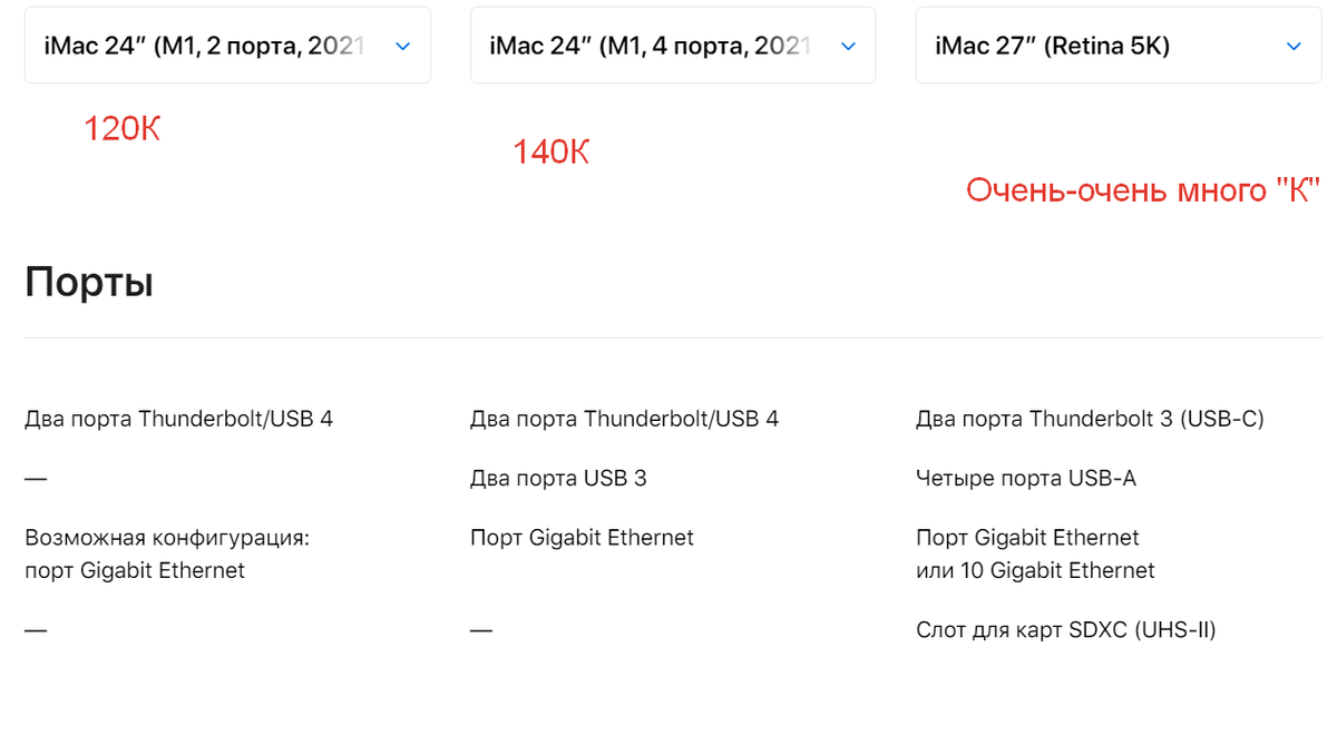 Два порта Thunderbolt... Два, и ни портом больше!