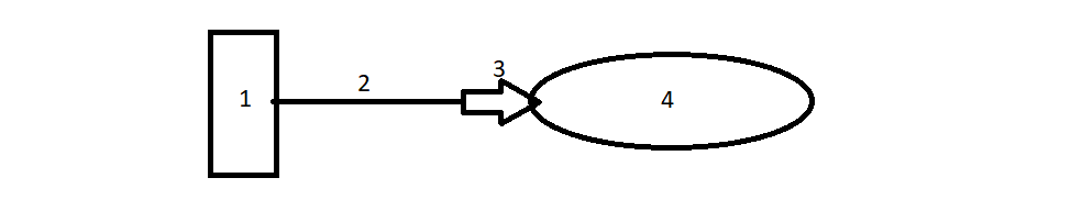 1 - влагоуловитель, 2 - шланг, 3 - обратный клапан, 4 - ресивер