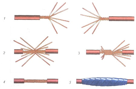 Способы соединения проводов - как самостоятельно соединить электрические провода и кабеля