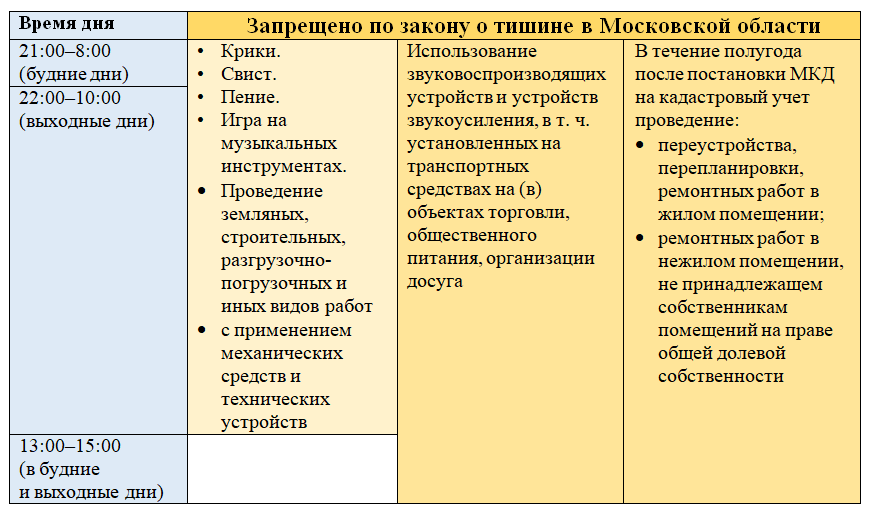 Как бороться с шумными соседями: советы юриста