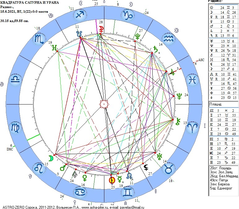 Гороскоп квадратуры Сатурна и Урана 15.06.2021