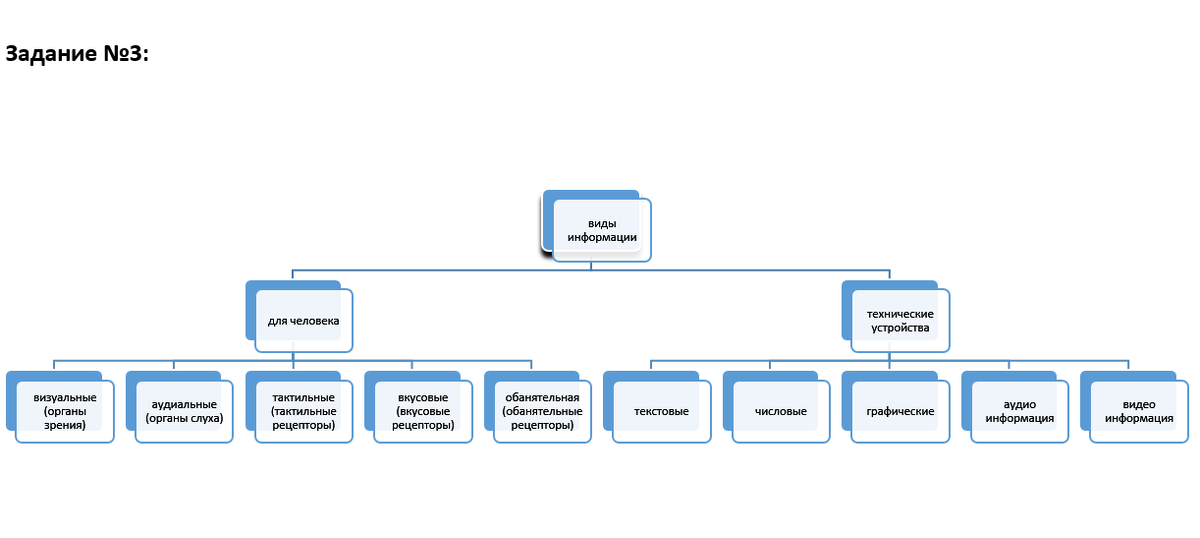 составление схемы по тексту, используя объект Smart Art