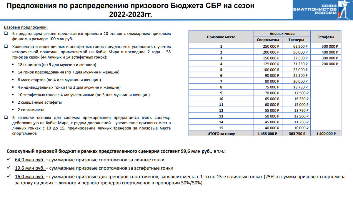 Программа Алексея Нуждова