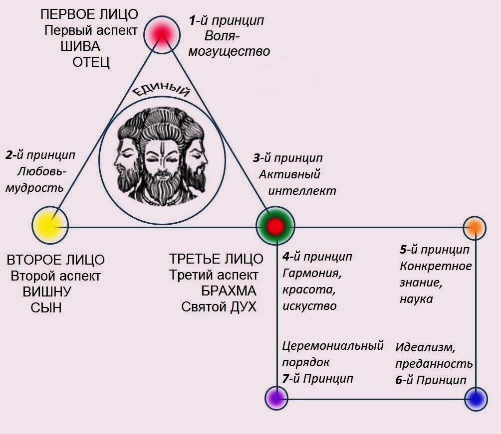 Наука Метафизика - Царица всех земных наук! | Елена Е. | Дзен