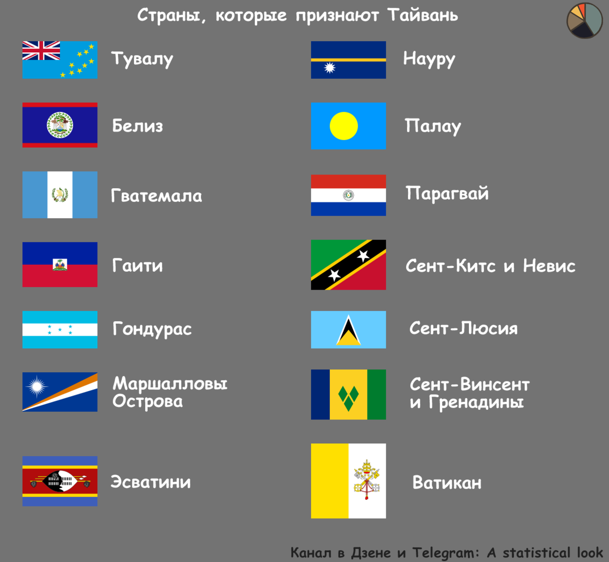 14 countries