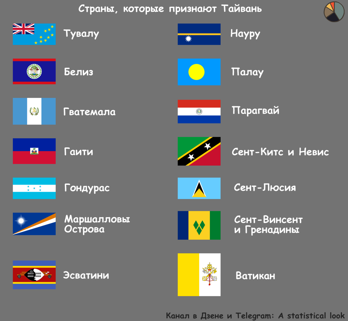 Какие государства признают тайвань. Сколько стран признали Тайвань. Какие страны признали независимость Тайваня. Тайвань признание.