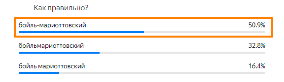 Статистика ответов.