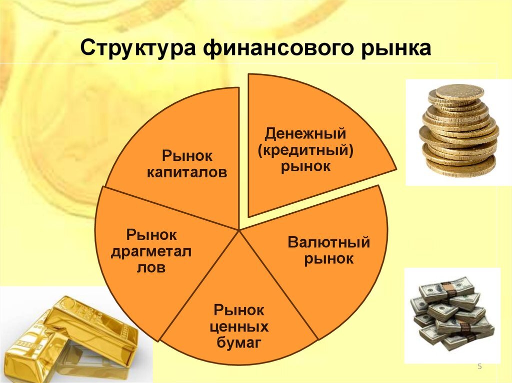 Денежный рынок россии