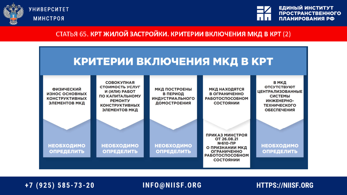 Закон о комплексном развитии территории