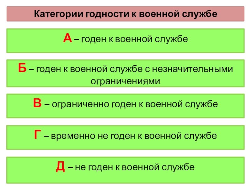 Годность к службе. Критерии: возраст, категории (рядовой, офицер ...