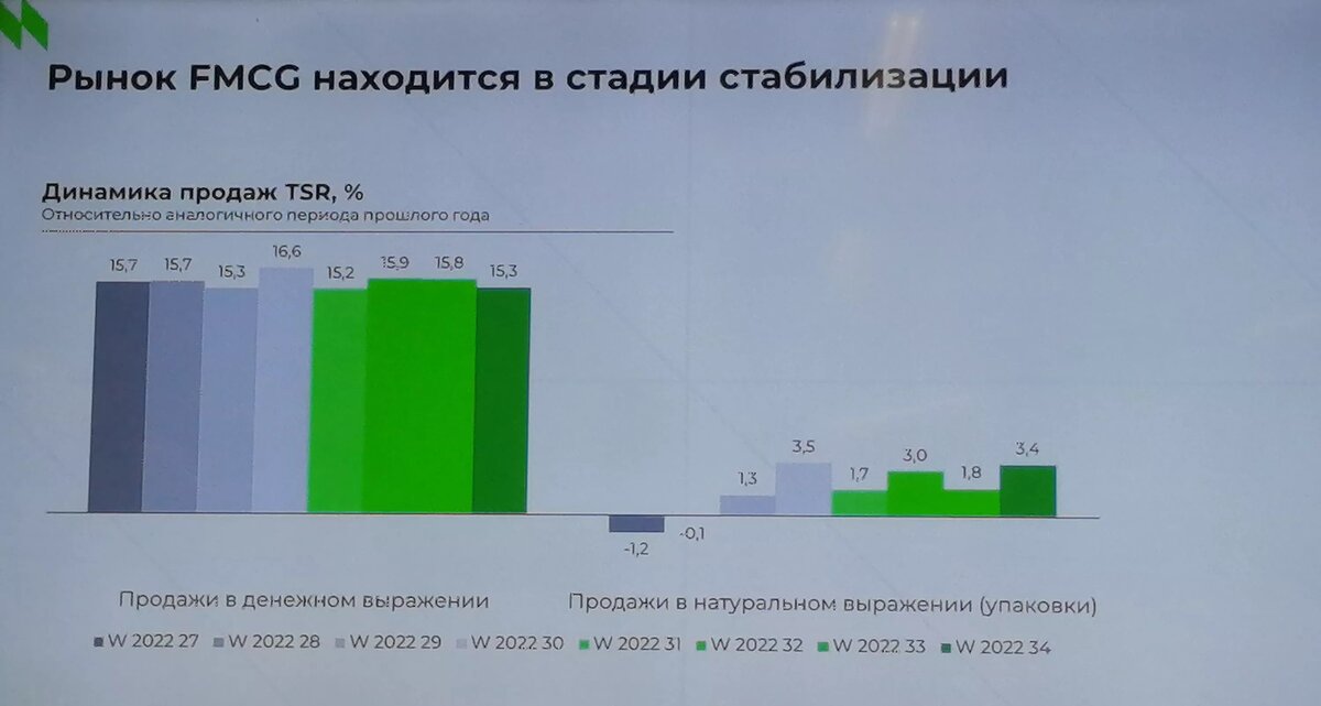 Источник: NielsenIQ