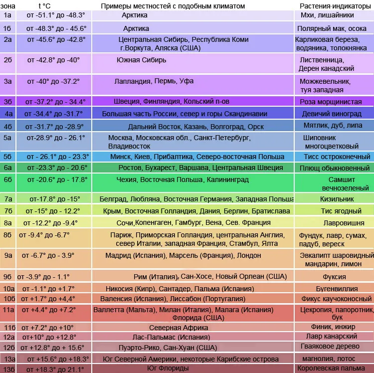 Карта usda зон россии