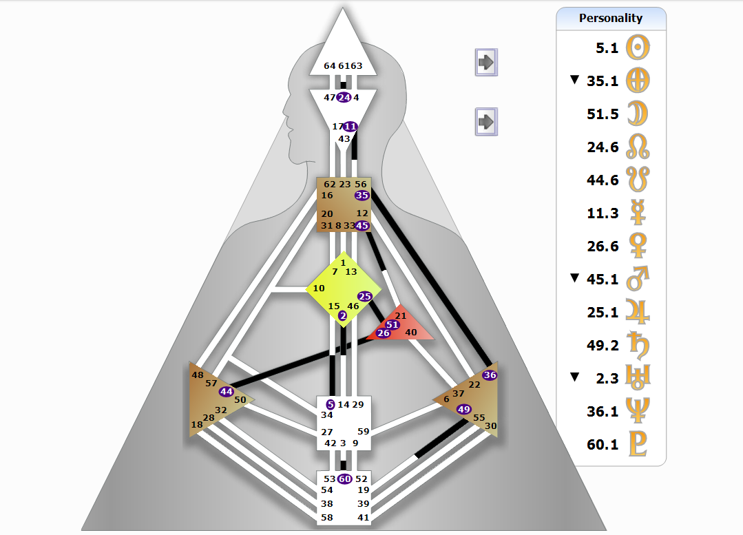 Транзиты декабрь 2022