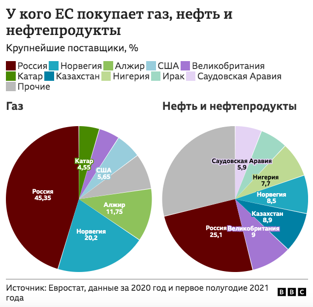 Российского эмбарго. Импорт Российской нефти. Импорт нефти из России. Поставки нефти в ЕС. Импорт нефти в Россию.