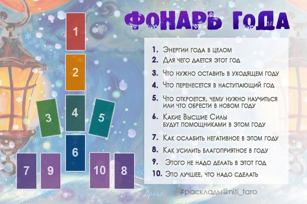 Расклад таро 2023 год. Годовой расклад Таро. Новогодние расклады. Расклад на год. Расклад Таро на новый год