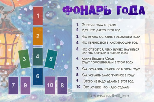 Годовой расклад таро. Новогодние расклады. Расклад на год. Расклад Таро на новый год.