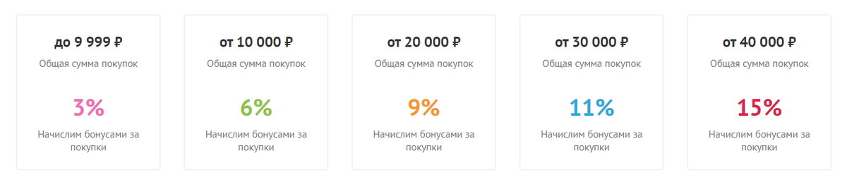 Добавьте описание