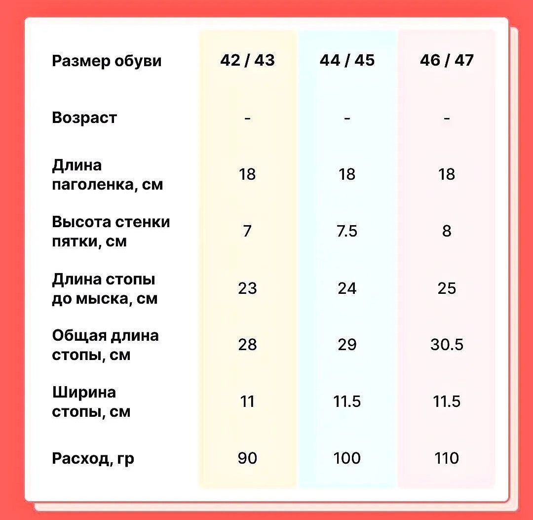 Сколько петель набирать на носки – готовые таблицы размеров для вязания