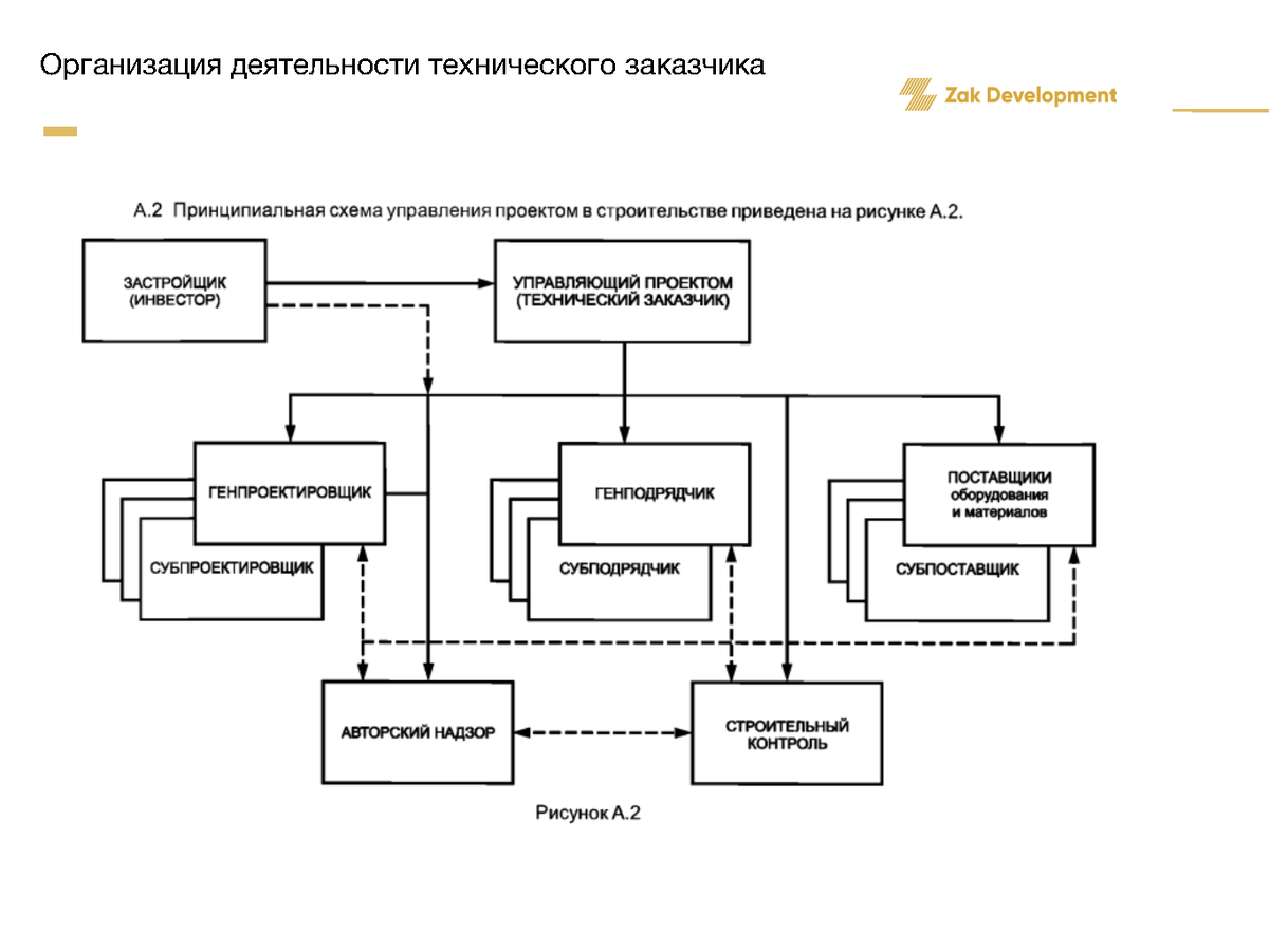 Со стороны заказчика