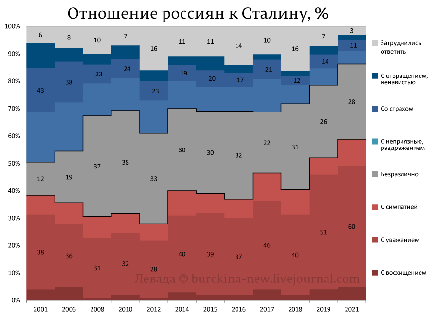 Сегодня 144-я годовщина со дня рождения Сталина. Мое мнение об этом человеке