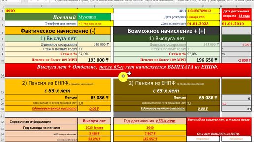 Пример расчета пенсии в 2012 году Таблица расчёта пенсии по выслуге лет в Казахстане, даром Билялов Сергей Сейтказ