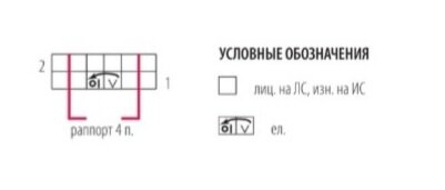 Схема узора с обозначениями.