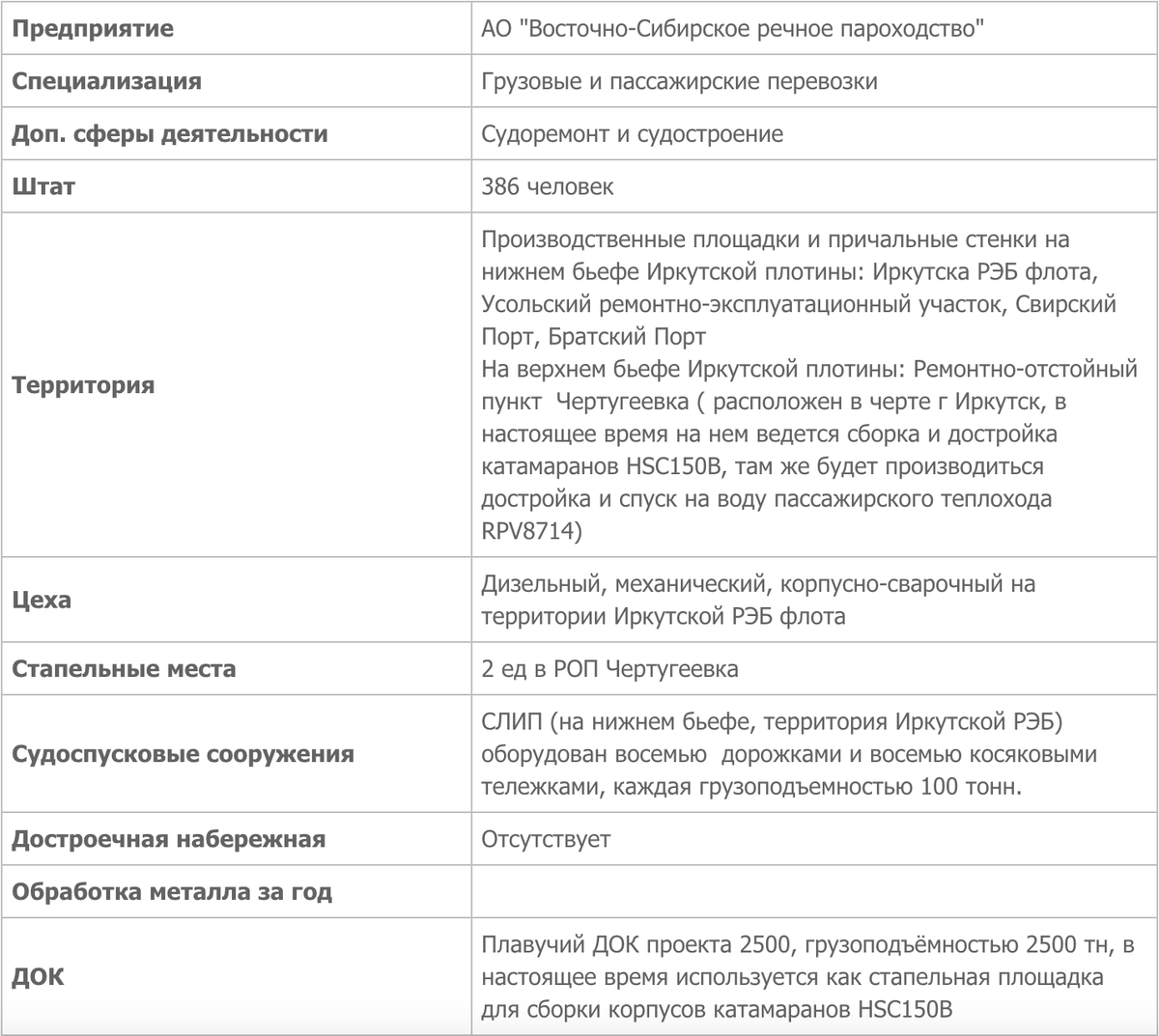 Итоги года корабелов 2022: Восточно-Сибирское речное пароходство |  КОРАБЕЛ.РУ | Дзен