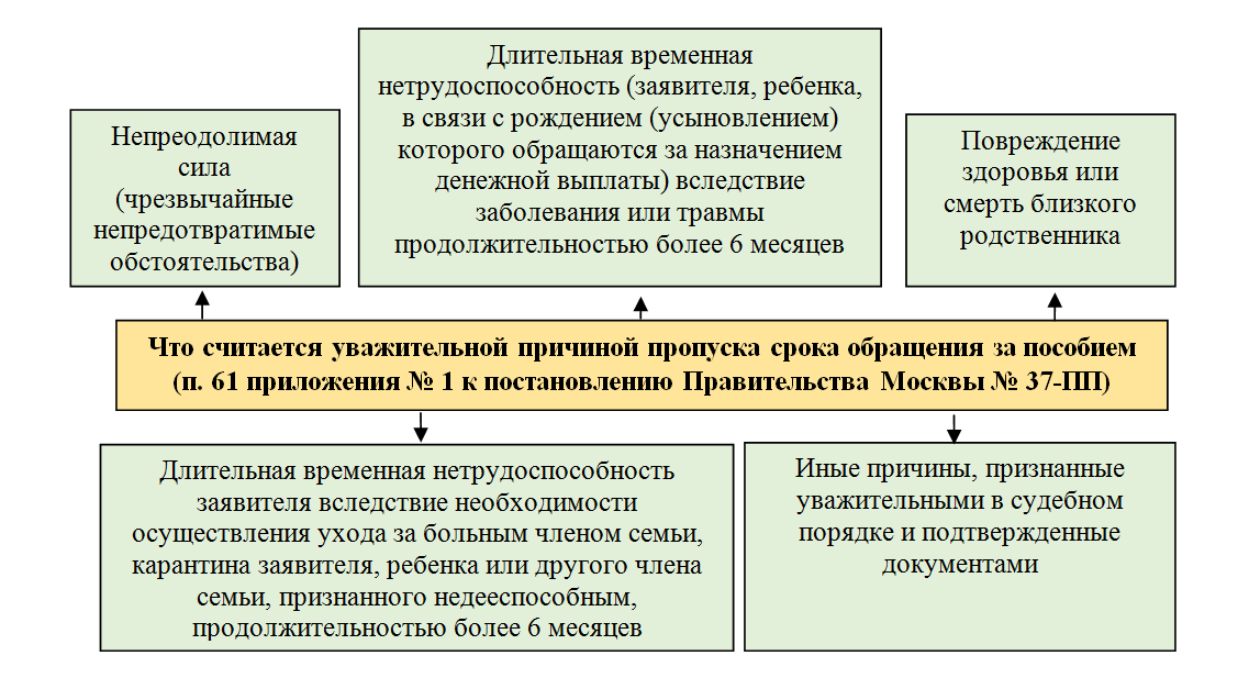 Как получить выплату губернатора
