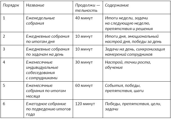 Как проводить собрания или сила открытых вопросов – как руководителю работать с его командой