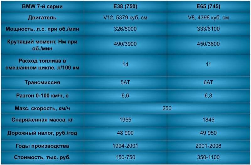 Сны с 7 на 8 июля