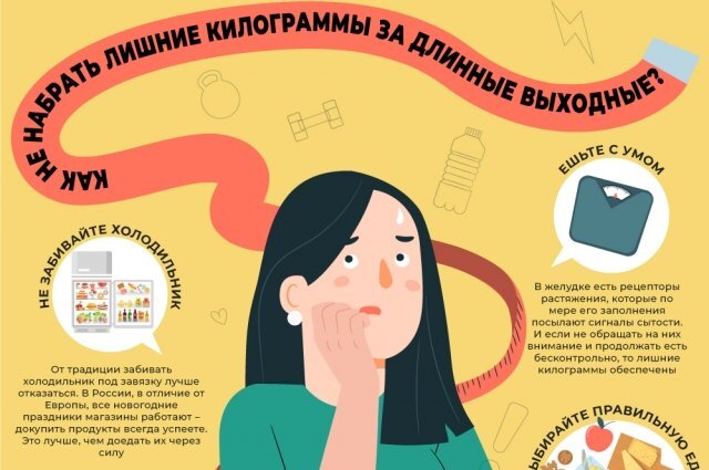   Как не набрать лишние килограммы за длинные выходные? Инфографика