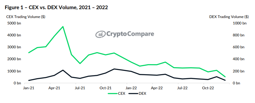 CryptoCompare
