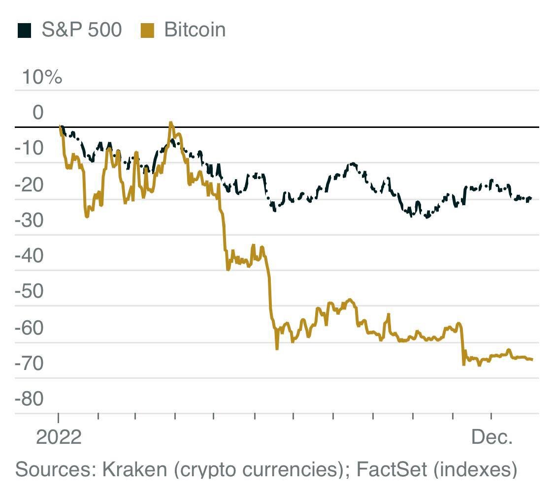 что с биткоином сегодня