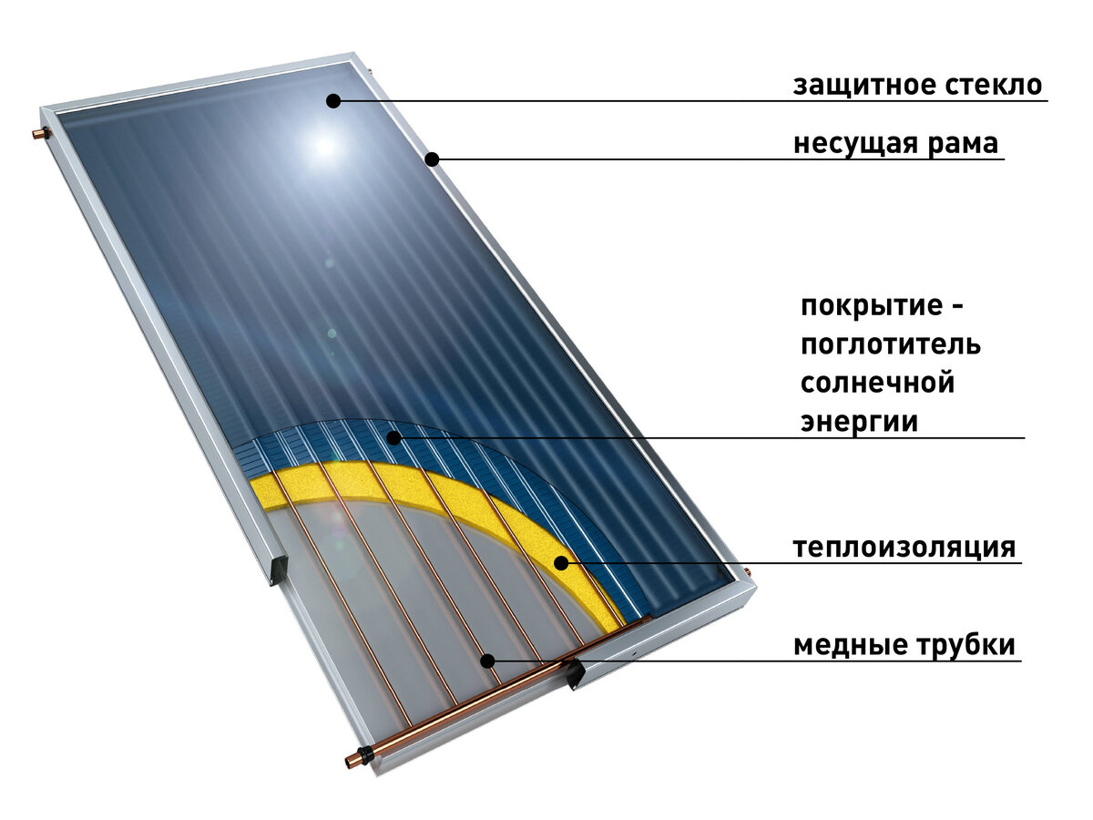 солнечный коллектор для бассейна