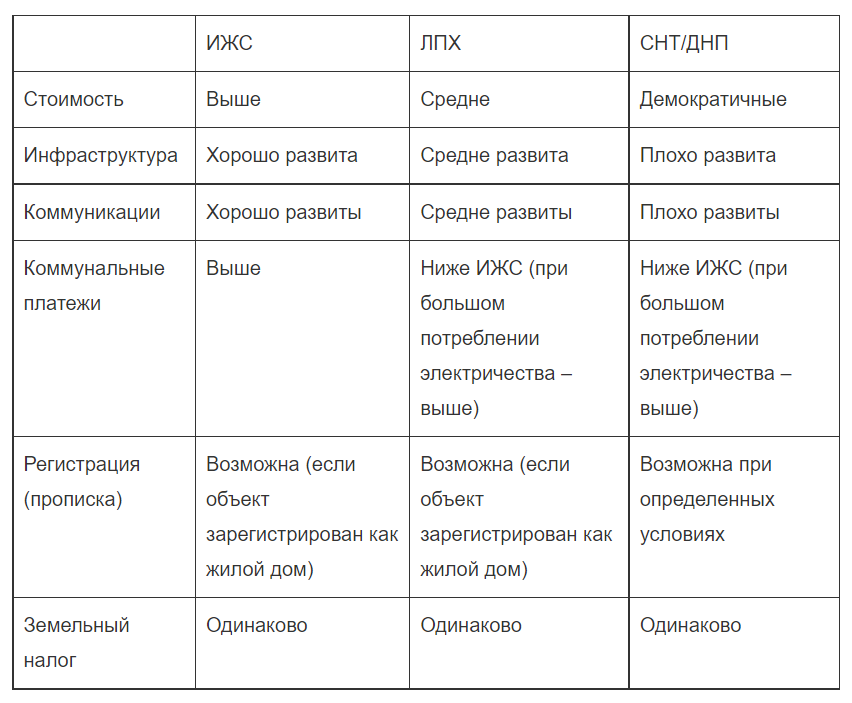 Сравнительный обзор