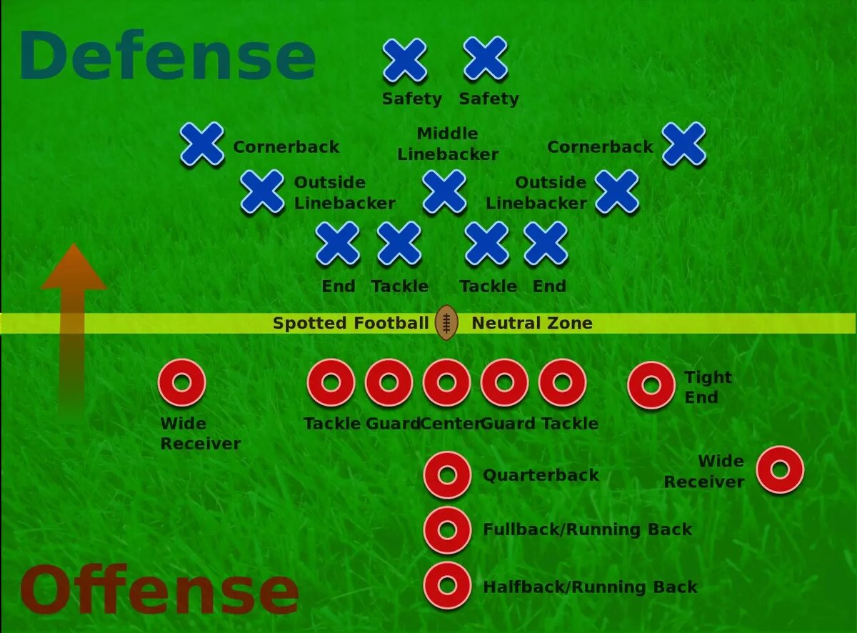 Какие правила в американском футболе? | Разговоры без границ | Дзен