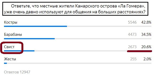 Вопрос с предыдущего теста. Правильный ответ- Свист